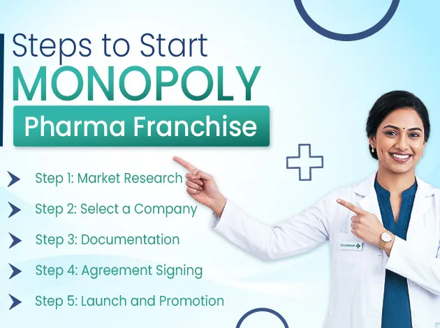Steps to Start a Monopoly Pharma Franchise