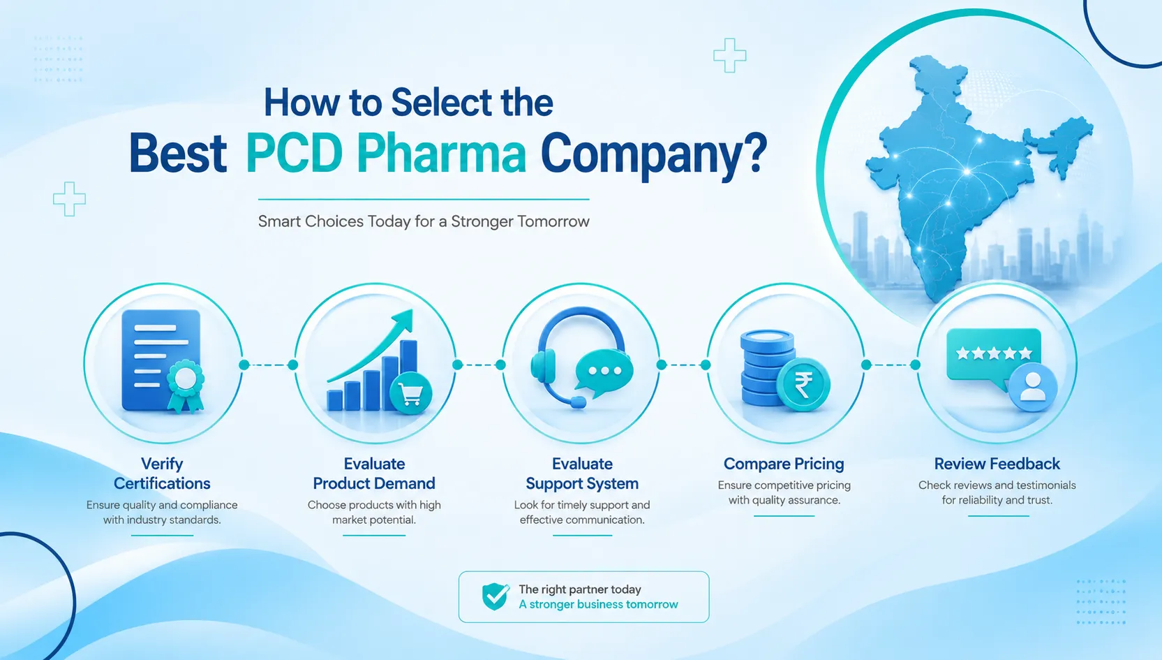 How to Select the Best PCD Pharma Company?